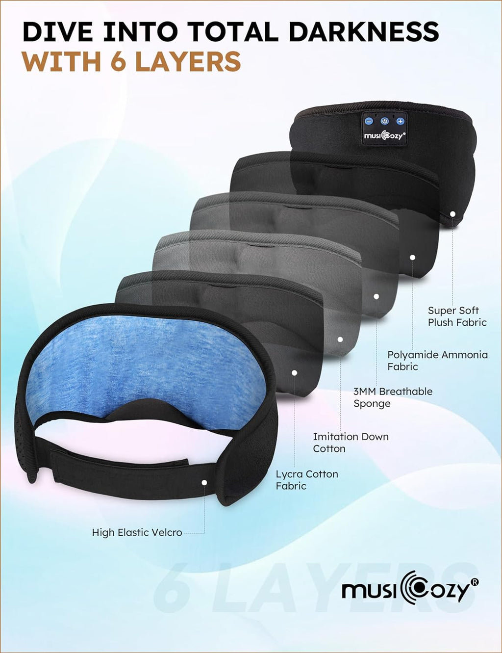 Experience Uninterrupted Sleep with the Bluetooth 5.4 Sleep Headphones Headband Eye Mask - Perfect for Side Sleepers and Relaxation!